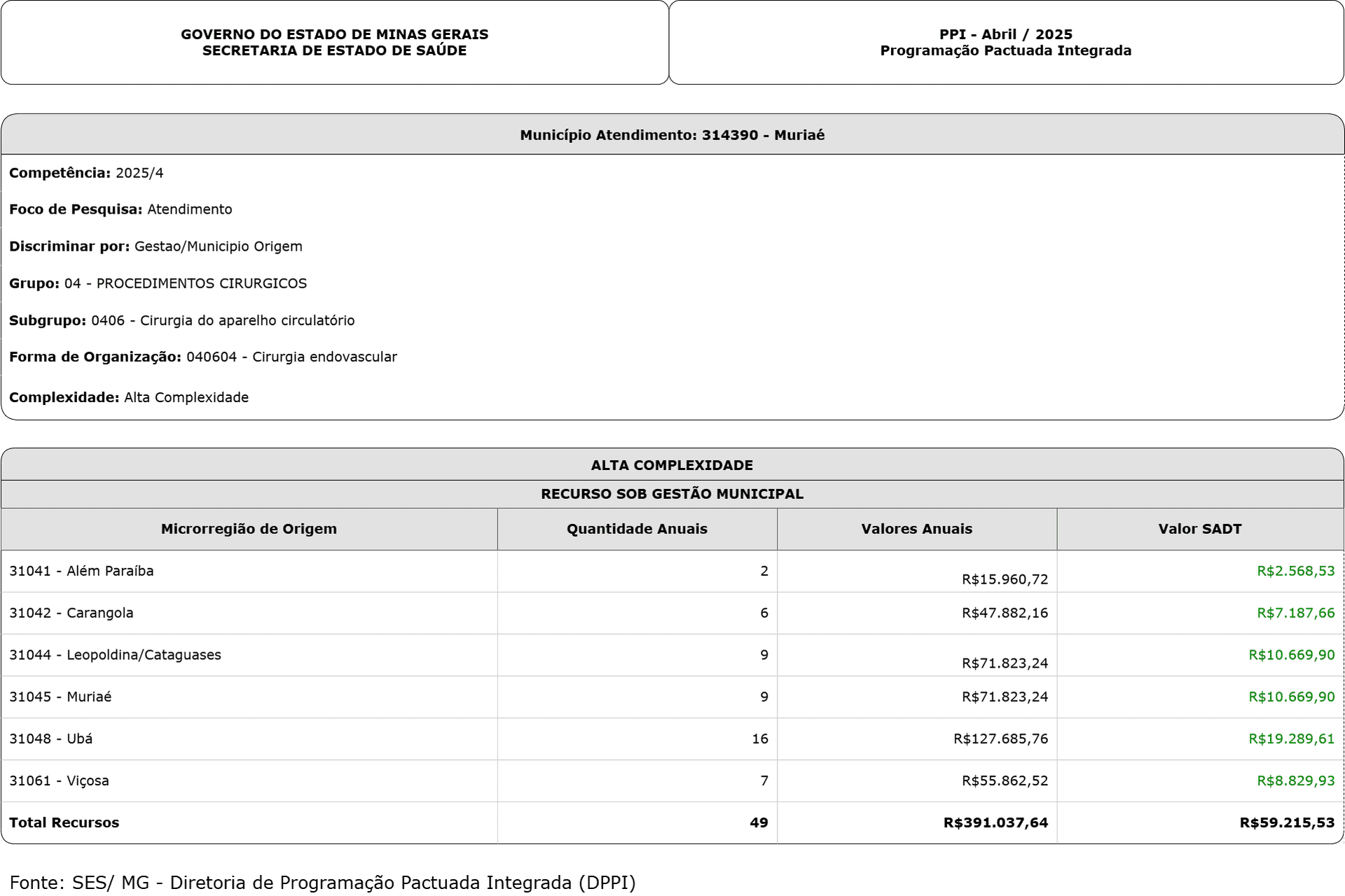 Pactuação Endovascular