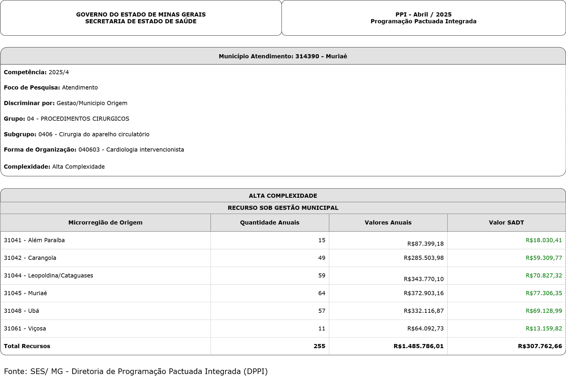 Pactuação Endovascular