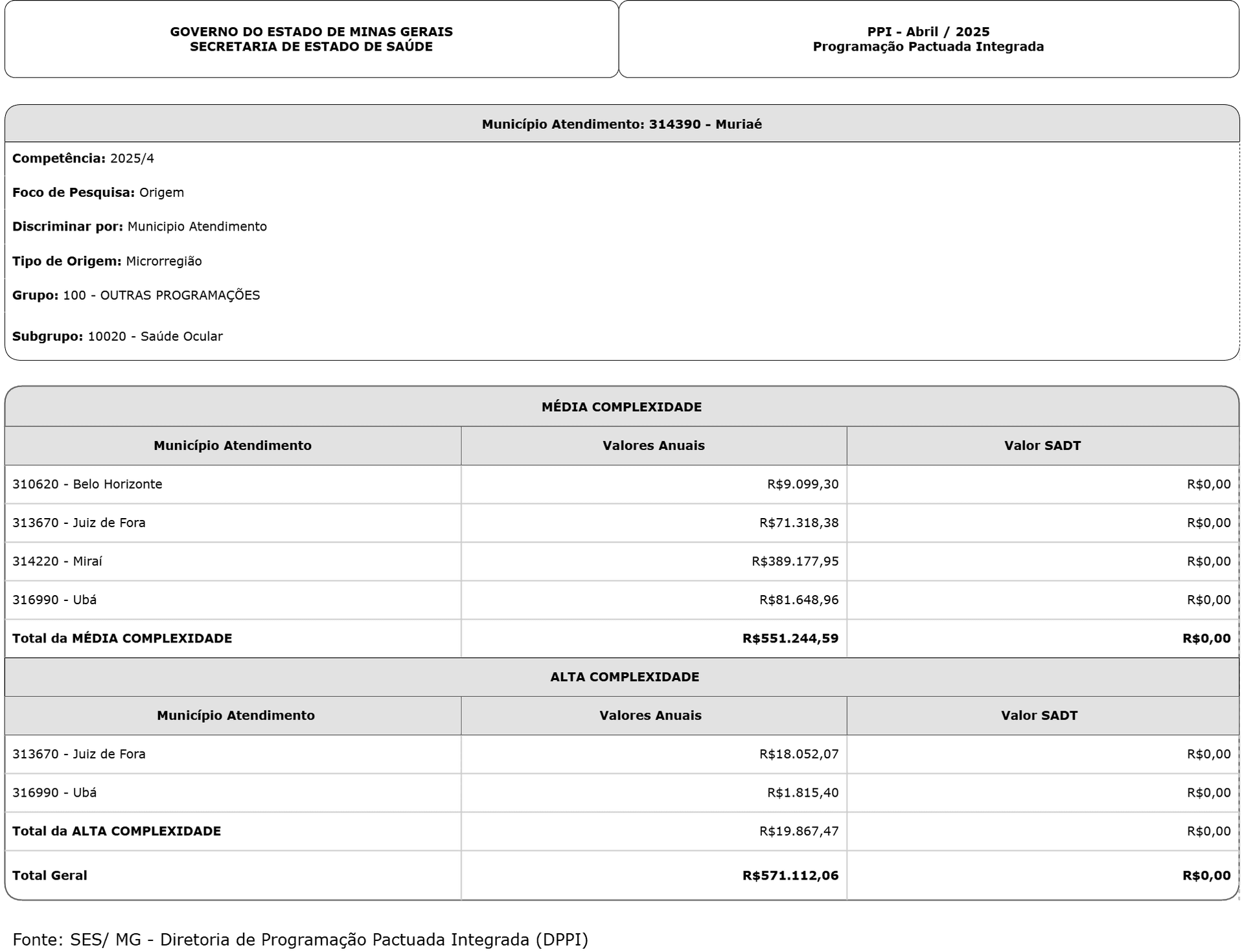 Pactuação Cirurgia Geral